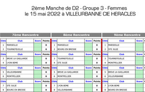 2éme manche D2 Féminine à Villeurbanne