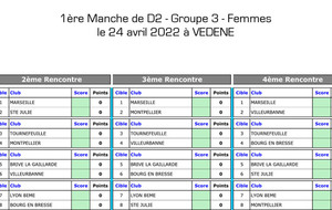 Première manche D2 féminines à Vedéne