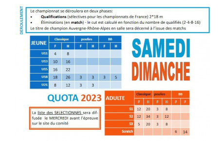 Championnat Régional salle